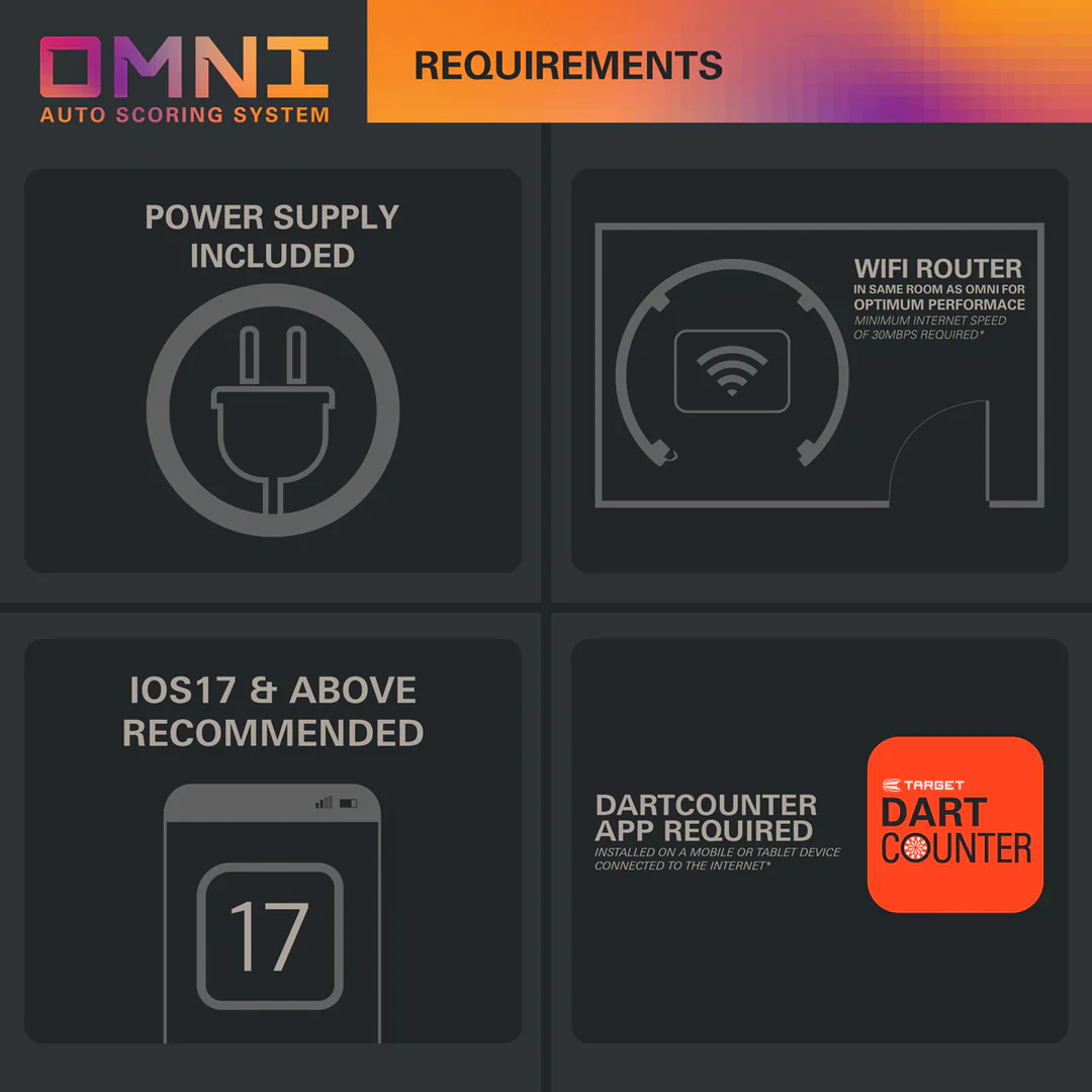 Omni Auto Scoring | Target - Image 12
